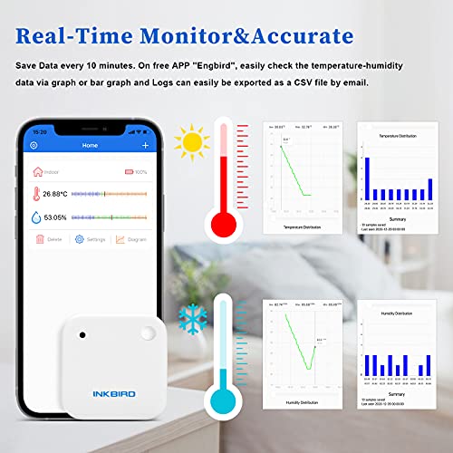 Inkbird IBS-TH2 Bluetooth Termómetro&Higrómetro Impermeable, Monitor de Temperatura y Humedad con Alarma, Almacenamiento de Datos, Gráfico Compatible con iOS&Android Ideal para Humidor y Bodega