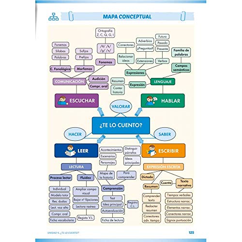 Lengua castellana y literatura - Libro de texto - 1º de la ESO - ACI significativa / Editorial GEU/ Método adaptado al alumno / Significativa de los objetivos
