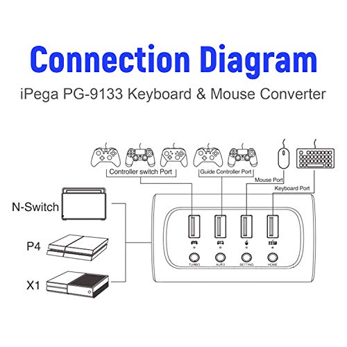 Mcbazel iPega PG-9133 Keyboard & Mouse Converter for NS Switch / PS4 / Xbox One / FPS Game