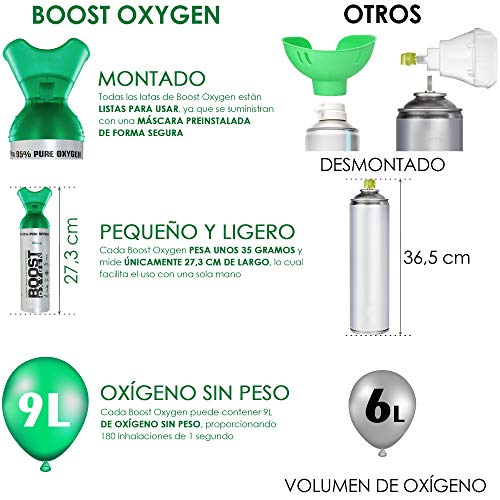 Oxígeno puro en lata – Natural, 36L de oxígeno puro al 95% en 4 latas portátiles de 9L, que proporcionan más de 600 inhalaciones. Aumenta la resistencia, recuperación, agudeza mental y rendimiento