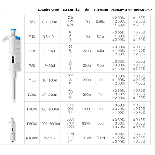 SATSAT Micropipeta De Laboratorio, Equipo De Laboratorio De Micro Pipeta Ajustable De 0,5 Ul A 10 Ml, Totalmente Esterilizable En Autoclave, Utilizado En Medicina, InvestigacióN CientíFica,20-200ul