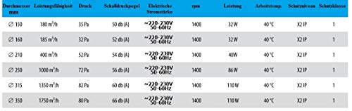 Stahl Axial Ventilador de tubo de ventilación 6 tamaños a elegir: 150, 160, 210, 250, 315, 350 mm. Estructura de chapa de acero galvanizado. Ventilador de canal para funcionamiento continuo.