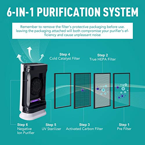 CO-Z Purificador de Aire con Filtro HEPA para Eliminar Bacterias Purificador de Aire Portátil con Modo de Sueño CADR 180m³/h hasta 50m2 Purifier Air de Carbón Activado y Luz UV