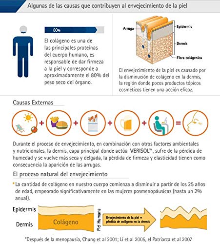 Colageno Hidrolizado Verisol® + Acido Hialuronico + Magnesio | 180 Capsulas