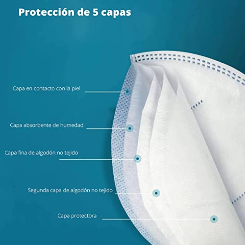 CRAZYCHIC 20 Mascarillas Blancas FFP2 CE EN149 - No Reutilizable - 5 Capas - Sin Grafeno