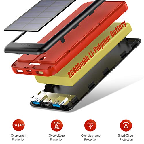 Ekrist Cargador Solar 26800mAh Power Bank de Carga Rápida Batería Externa Movil con [Tipo C Recarga Rápida] Solar Cargador Portatil para iPhone Samsung Android Móviles Tableta