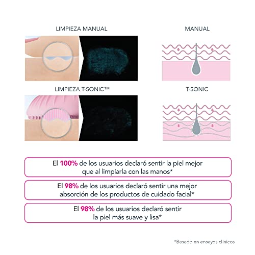 FOREO LUNA mini 2 Fuchsia cepillo de limpieza facial para todo tipo de pieles, cabezal de 3 zonas, ultra higiénico, 8 intensidades, 300 usos por carga, impermeable, 2 años de garantía