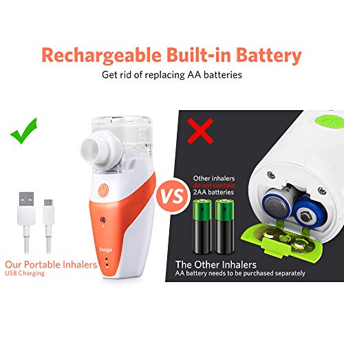 Inhalador Portátil de Malla Ultrasónica, Humidificador de Mano Para Ni?os y Adultos, Batería Recargable Incorporada, Taza de Medicación, Etiqueta de Regalo Al Azar