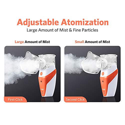 Inhalador Portátil de Malla Ultrasónica, Humidificador de Mano Para Ni?os y Adultos, Batería Recargable Incorporada, Taza de Medicación, Etiqueta de Regalo Al Azar
