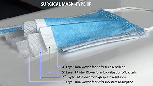 KAROFI - Lote de 2500 Mascarillas Quirúrgicas Tipo IIR (II R, 2R) Medico, probadas y aprobadas, BFE > 99%, 4 Capas, certificadas CE EN14683:2019, Lote de 50 Cajas de 50 Unidades