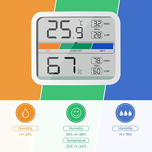 LIORQUE Termómetro Higrometro Digital para Interior Medidor de Temperatura y Humedad con Registro Máximo y Mínimo para Hogar y Oficina (Batería Incluida)