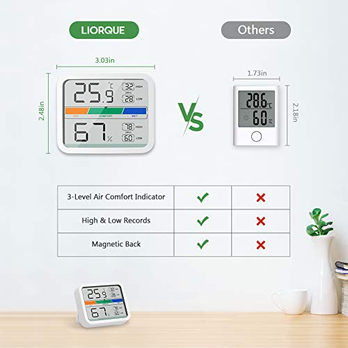 LIORQUE Termómetro Higrometro Digital para Interior Medidor de Temperatura y Humedad con Registro Máximo y Mínimo para Hogar y Oficina (Batería Incluida)