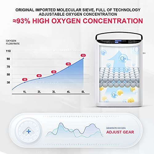 MáQuina de OxíGeno Para el Hogar Ajustable 93% ± 3%, Concentrador de OxíGeno PortáTil 1000ml/ Min Ajustable, Concentrador de OxíGeno MéDico de Bajo Ruido