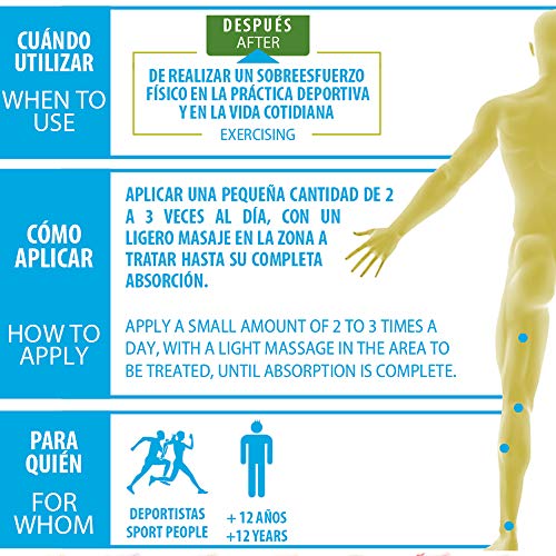 Physiorelax Polar Crema de Efecto Frío para Músculos y Ligamentos, Azul, 75 Mililitros