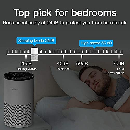 proscenic A8 Purificador de Aire, Purificador de Aire con Filtro HEPA H13 y Carbón Activado, Compatible con App y Alexa, Hasta 55 m² y CADR de 220m³/h, 24dB Modo de Sueño, Efecto de Filtro 99,97%