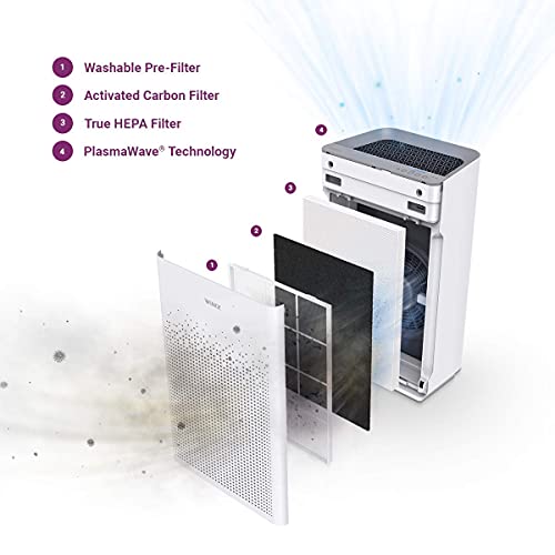 Winix Purificador de aire Zero S. Filtro HEPA H13 y tecnología PlasmaWave. CADR de 410m³/h, reduce 99,97% virus, bacterias y alérgenos. Hasta 100m²