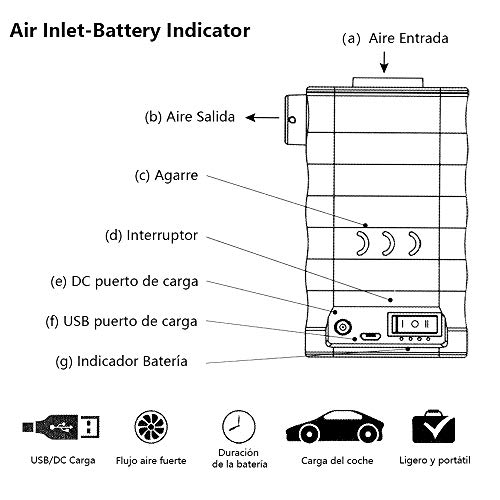 Zacro 6000mAh Aire Bomba Portable Eléctrica para Inflables y Deflación Rápida,Electrificado por USB o 12V Salida del Vehículo,3 Boquillas para Inflar Colchones,Tumbonas,etc.