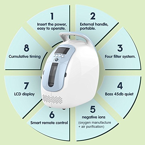 4YANG Generador de Concentrador de Oxígeno Portatil 90%(±3) Dispositivo de oxígeno de alta pureza 1-5L/min Máquina de oxígeno ajustable para uso doméstico y de viaje (220V)