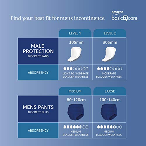 Amazon Basic Care Almohadillas de protección nivel 2, masculinas, 12 paquetes de 12 (total 144)