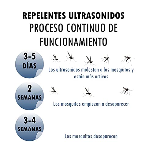 Clenersa Anti-mosquitos ultrasonidos 220V Antimosquitos, 0.1 W, Blanco y negro, 1 un
