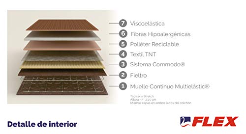 FLEX Colchón juvenil muelles Junior Visco A, 90 x 190 cm