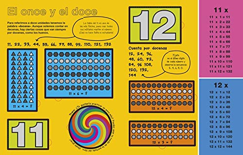 Gira y aprende: Tablas de Multiplicar (Aprendizaje y desarrollo)