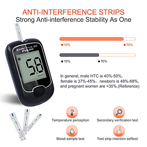 HARPIMER Medidor de Glucosa en Sangre, Glucosa en Sangre Kit, Diabetes Kit de Prueba de Azúcar en Sangre Sin Codificación con 25 Tiras de Prueba y Lancetas Exactive EQ-MG/DL