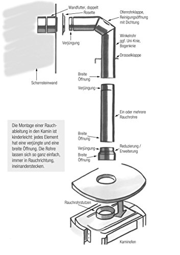 Kamino - Flam – Tubo para chimenea y estufa de leña, Conducto de humos –  resistente a altas temperaturas, Antracita, Ø 150 mm/longitud 250 mm