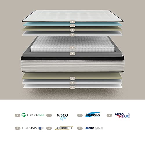 Kuo Dream - Colchón Orsay Spring | Colchón de Muelles Ensacados | Transpirable, Adaptable y Ergonómico | 105 x 190 cm
