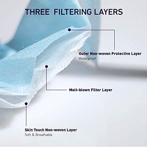 LundyBright 50 Mascarillas Quirúrgica Desechable Homologada Certificado CE Tipo I BFE≥95% Alta Eficiencia 3 capas EN14683:2019+AC:2019 Español [cada mascarilla está incluida en paquetes resellables]