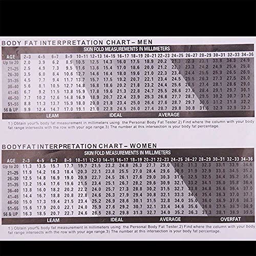 OcioDual Medidor de Grasa Corporal Negro Calibrador Calibre Adipómetro Lipocalibre Medidora IMC Manual Alta Precisión Pinza