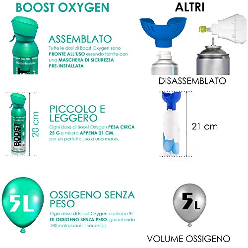 Oxígeno puro en lata – MENTOL EUCALIPTO, 40L de oxígeno puro al 95% en 8 latas portátiles de 5L, que proporcionan más de 800 inhalaciones. Aumenta la resistencia, recuperación y rendimiento