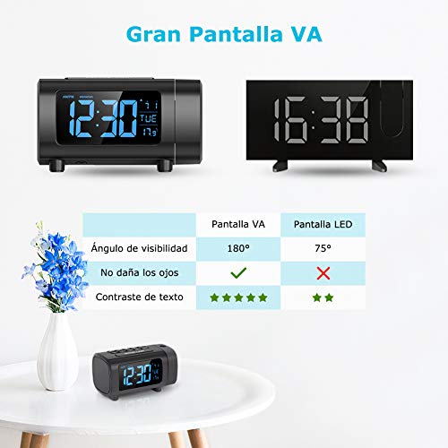 Radio Despertador Proyector, Liorque Reloj Despertador Digital con Gran VA Pantalla, Radio Reloj FM, C°/F°, 12/24 H, DST, 4 Niveles de Brillos, USB, Despertador Digital 180° con Función de Memoria