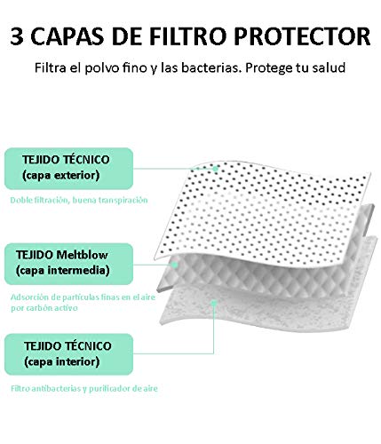 SFY Lote de 30 Mascarillas higiénicas Niños, Desechables, Transpirables. Infantiles. (C58)