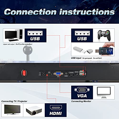 YaremYac [Arcade Game Console 7000] Pandora Box 3D+ 2 Consolas domésticas con Joystick,720P Full HD, Joystick Arcade Arcade Video Gamepad VGA/HDMI/USB