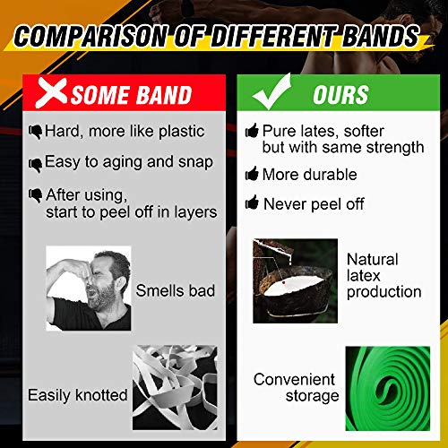 YUANMIU Banda de Resistencia, Pull Up Bands de látex Premium para Pilates, Entrenamiento, Fisioterapia, Estiramiento, Yoga, Gimnasio en casa para Hombres y Mujeres