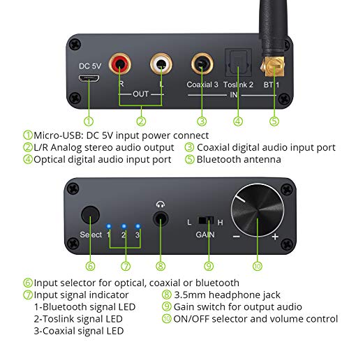 192 kHz Convertidor Digital Optico a Analógico RCA con Receptor Bluetooth V5.0 Amplificador de Auriculares 16-300Ω Soporta PCM/LCM Control de Volumen con Enchufe