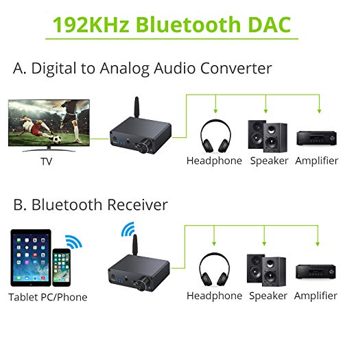 192 kHz Convertidor Digital Optico a Analógico RCA con Receptor Bluetooth V5.0 Amplificador de Auriculares 16-300Ω Soporta PCM/LCM Control de Volumen con Enchufe