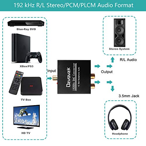 192kHz Digital Analógico Convertidor,Ozvavzk DAC Audio Óptico Coaxial(RCA) Toslink SPDIF a Estéreo RCA y Jack 3.5mm Convertidor con Cable Óptico