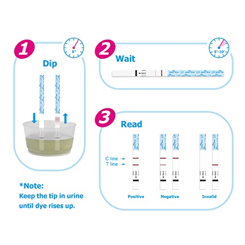 25 Pruebas de ovulación ultrasensibles (25mlU/ml), Easy@Home 25 Tests de Ovulación- Resultados Precisos con la App Premom (iOS & Android) gratuita Español