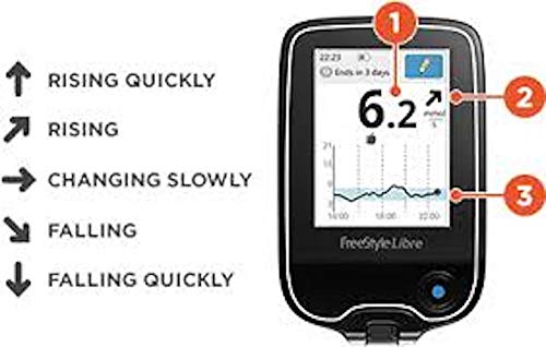 Abbott Freestyle - Lector de glucosa en sangre para diabetes (MMOL/L)