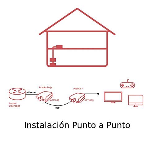 ACTELSER Kit Básico de Fibra Óptica Plástica Snap Data (20 Metros)