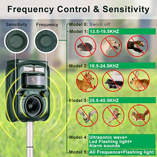 Ahuyentador de animales por ultrasonido, rango de frecuencia: 9 kHz-70 kHz, con pilas y flash, ultrasonido, para gatos, pájaros, perros (rojo)