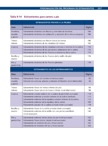 Anatomía De Los Estiramientos - Nueva Edición Ampliada Y Actualizada (En Forma (tutor))