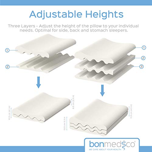 ﻿﻿Bonmedico Almohada Viscoelastica Cervical Pequeña y Cojin Cervical para la Espalda Apto para Problemas Cervicales y para Dormir, Cojin de Lectura en la Cama y Antirronquidos