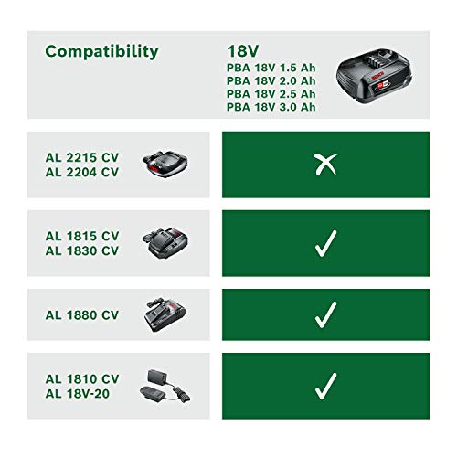 Bosch Batería de Litio de 18 V / 2,5 Ah [Power for all]