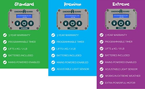 CHICKENGUARD Premium - Abridor automático de Puerta para gallinero y Kit de Puerta