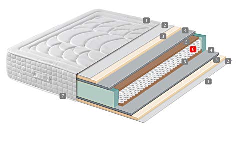 Colchón De Muelles Ensacados Con Viscoelástica 150x200 - Efecto Relax 7 Zonas De Confort - Altura 27 Cm | Certificado Sanitized® Y oeko-tex®