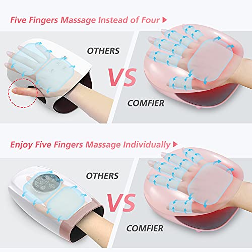 Comfier Masajeador de mano recargable con calor, masajeador de dedos con 3 niveles de compresión y calefacción, masajeador de mano para palma, túnel carpiano, regalo ideal para mujeres o hombres