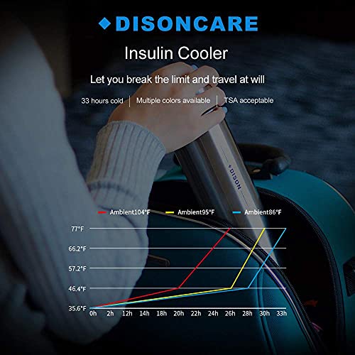 DISONCARE Insulina Estuche Frio,Diabética Enfriador De Insulina Bolsa,Viaje Isotérmica Para Insulina,Diabetes Insulin Bag,Para Pluma de insulina Jeringa-Medicación,Mantener Fresco 33 Horas